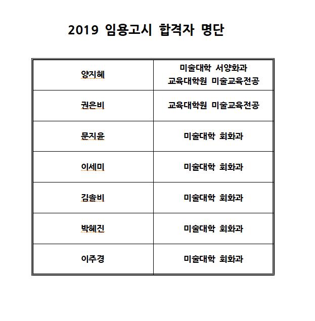 2019 임용고시 합격자 명단